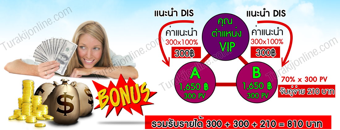 ซีซีไอ แชมป์ออฟแชมป์อินโนเวชั่น CCI